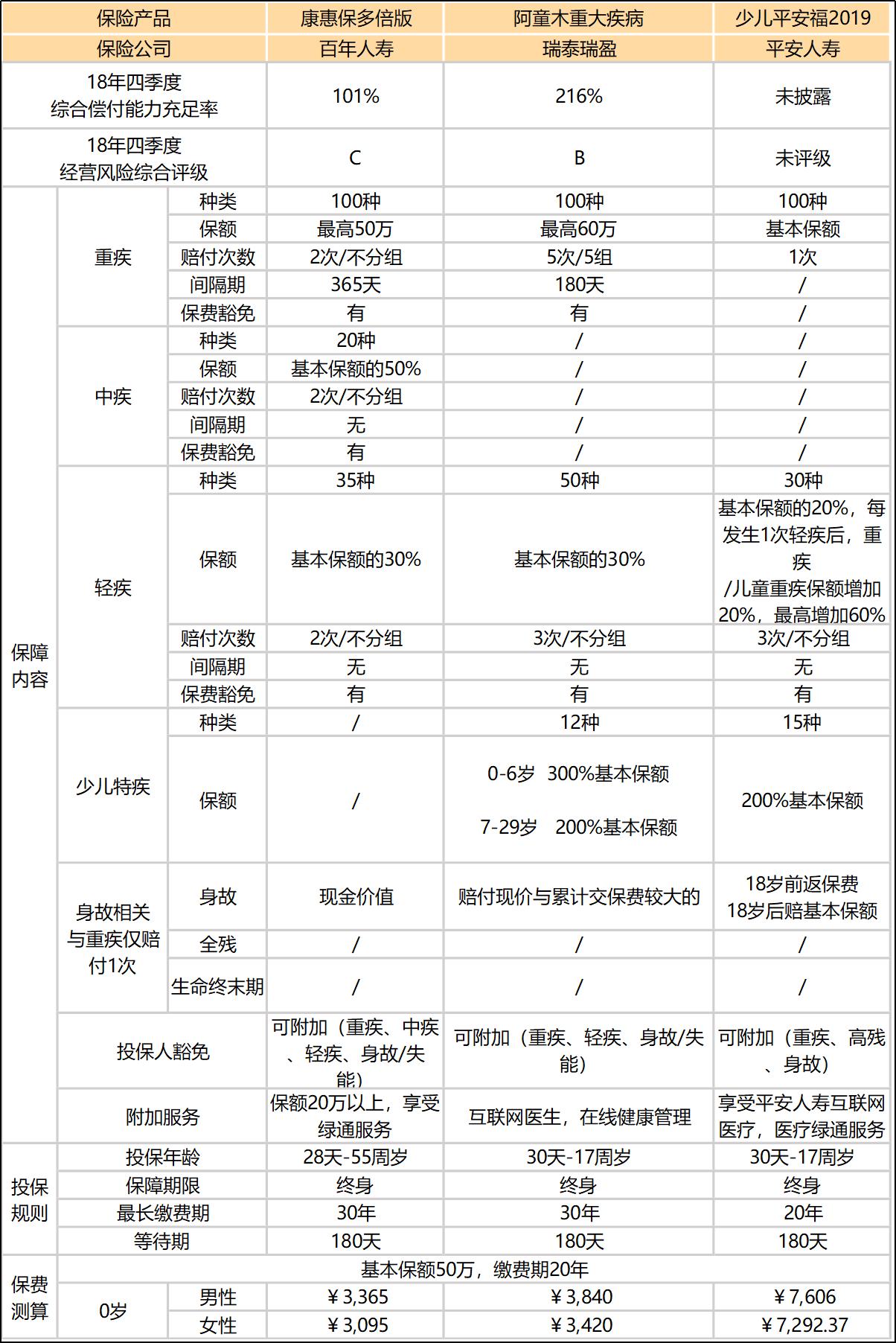 少儿平安福2019怎么样,少儿平安福2017的缺点