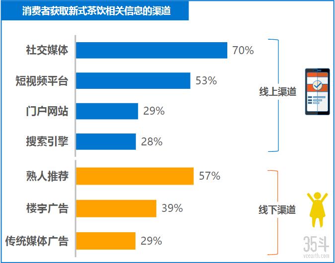 新茶饮是中国茶文化的出路吗,新中式茶饮行业前景分析