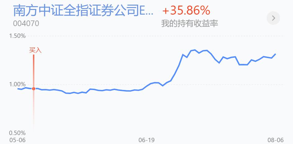 分批建仓和分批止盈,分批建仓止盈策略