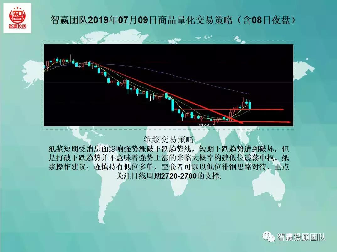 期货量化交易策略模型直播,智赢团队商品量化交易策略