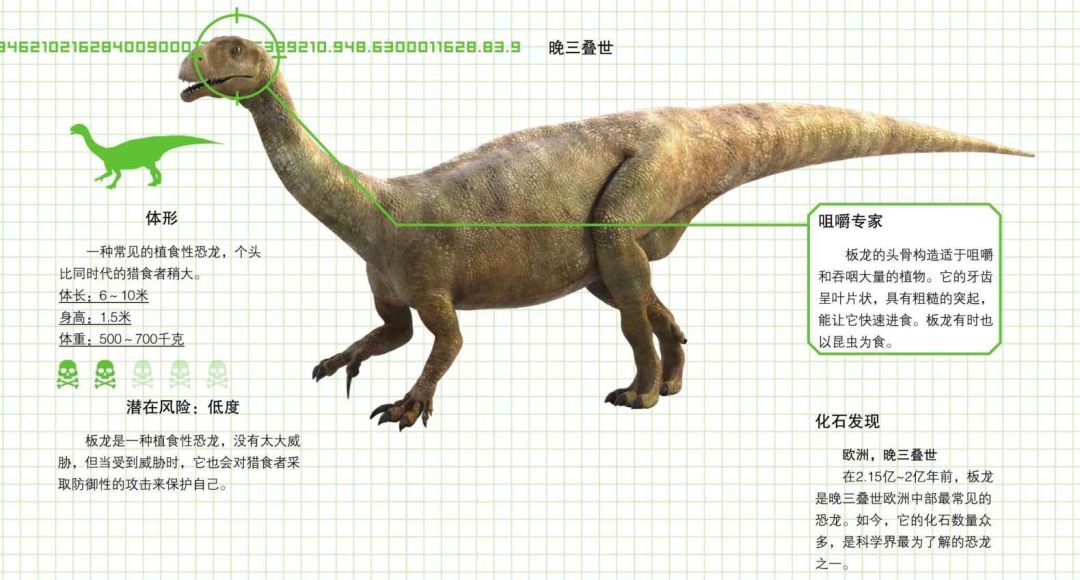 三叠纪晚期肉食恐龙,三叠纪的恐龙有哪些图片