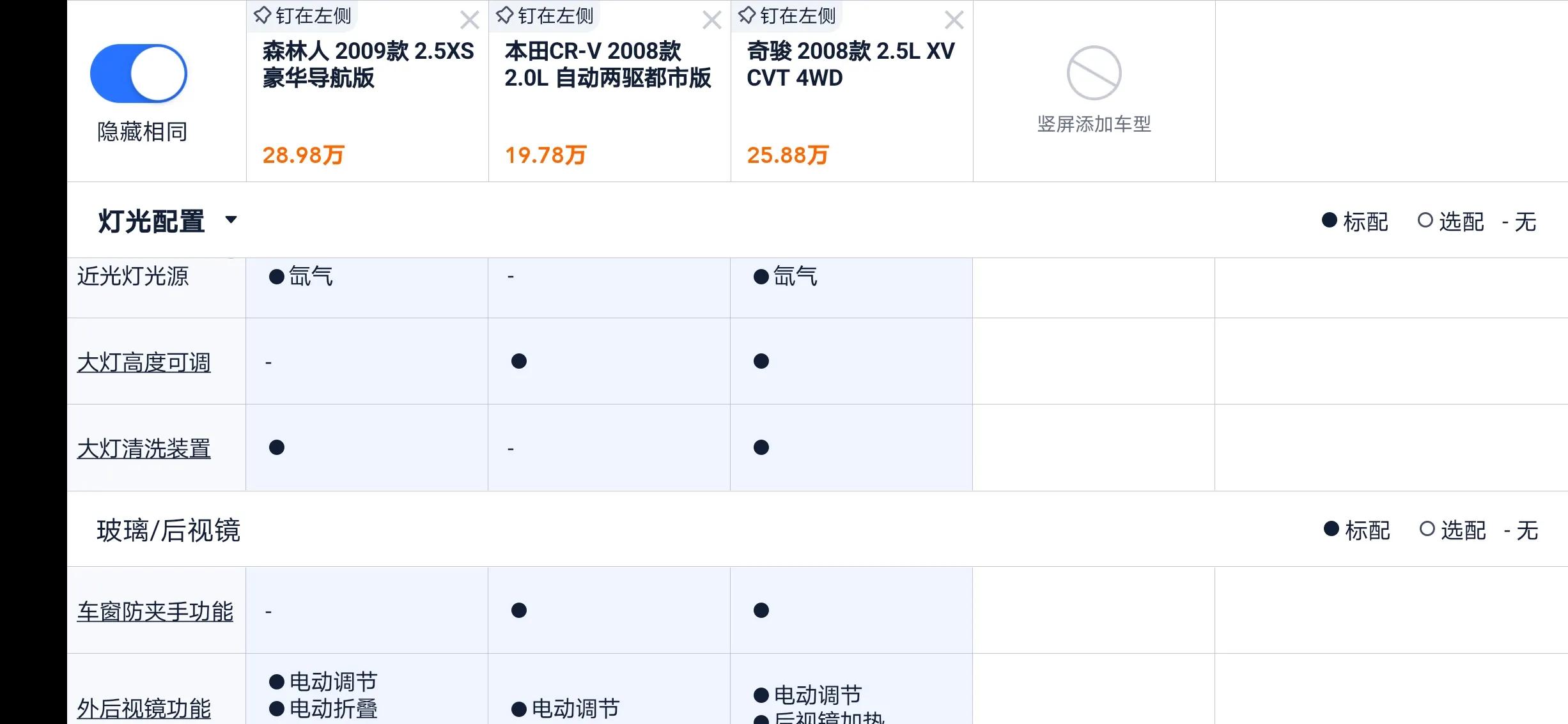 二手奇骏和森林人怎么选,森林人2.5t和奇骏
