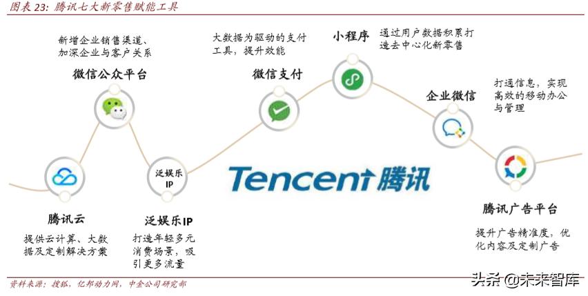 聚焦新消费经济发展动能十足,聚焦新技术新业态