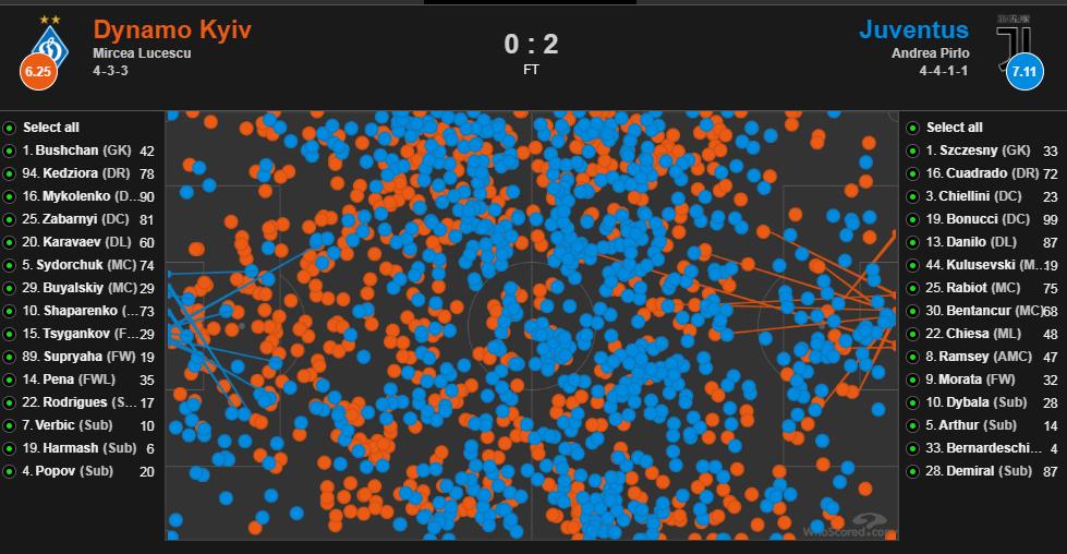 中场怎么转身,中场转身摆脱