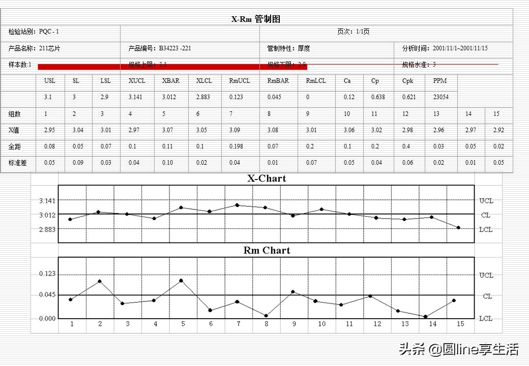 spc讲义,spc教程入门