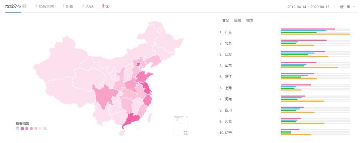 大数据美女喜欢看什么,大数据奇葩