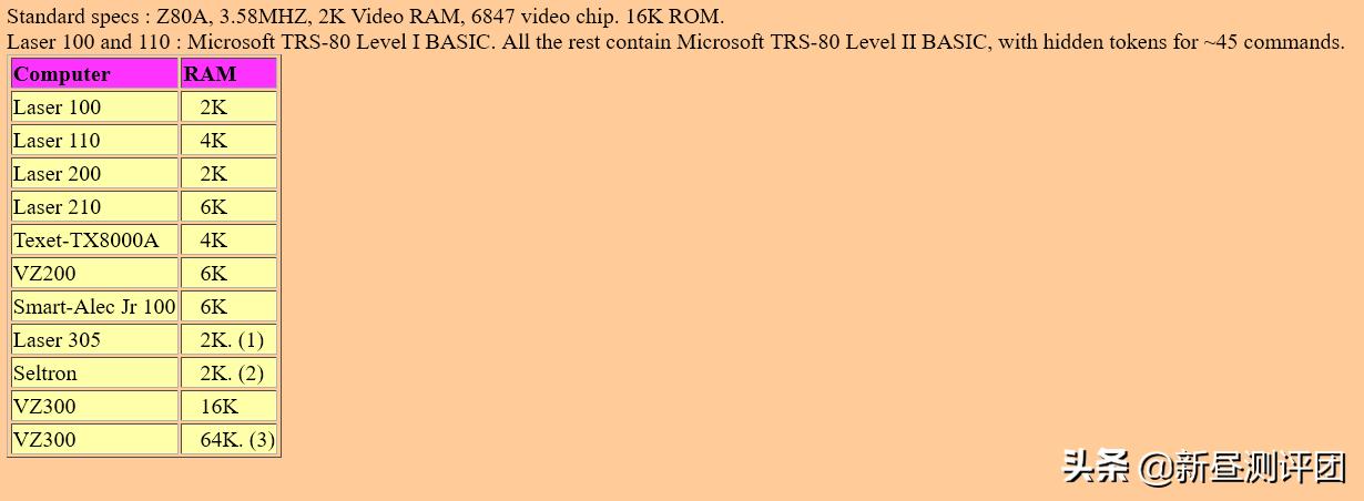 36年前的电脑,36年前电脑