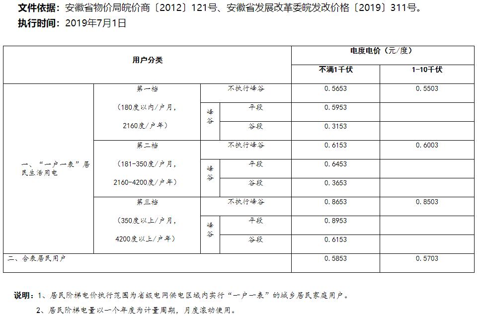 这个月用了11度电电费怎么算,正常一个月的电费应该是多少