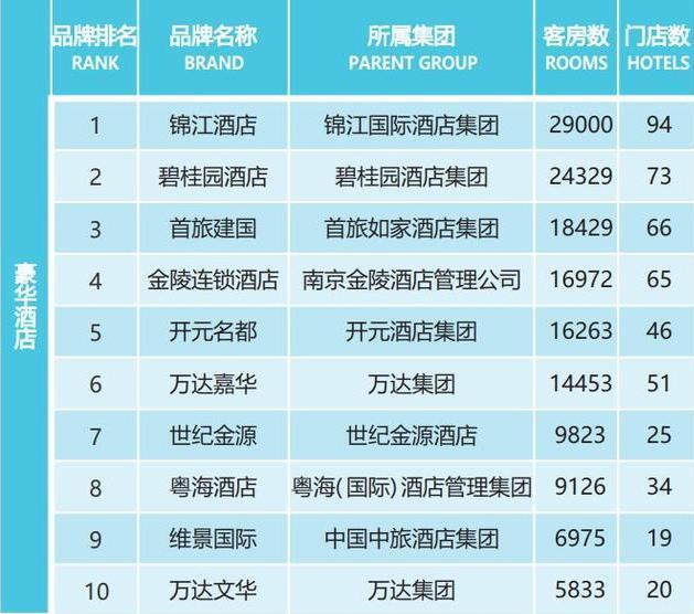 世界顶级豪华十大酒店,湖北十大豪华酒店排名