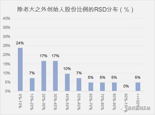 股权分配100种基本知识,最全的股权分配攻略