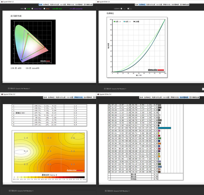 拯救钛合金gou眼艺卓EIZOEV2785