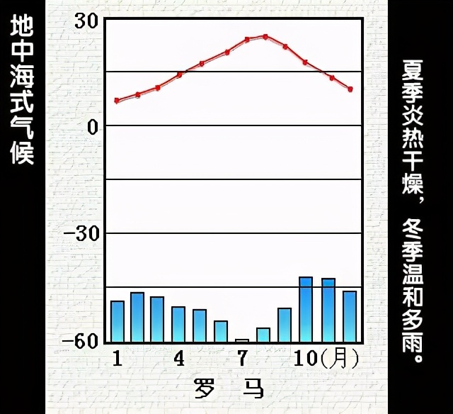 足球天气变化,足球气候