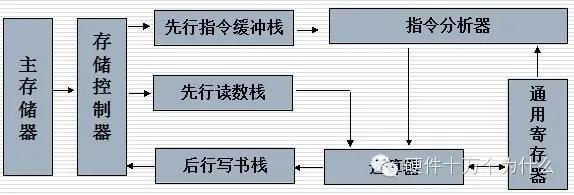 注释处理器的基础知识,手机处理器基础知识