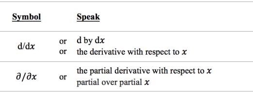 数学符号的分类及使用方法,数学符号大全100个