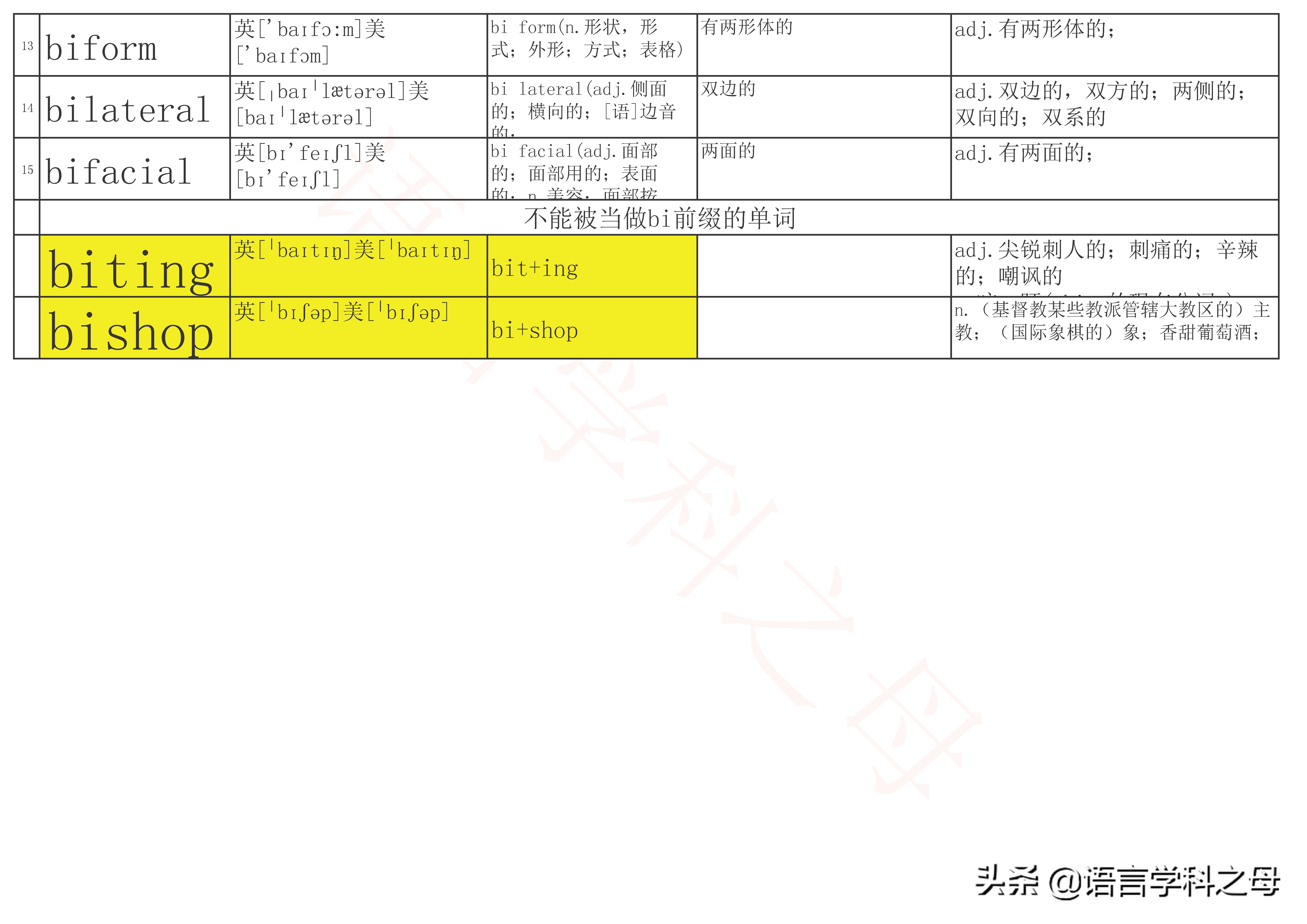 前缀bi为什么表示二,bi前缀表示什么意思