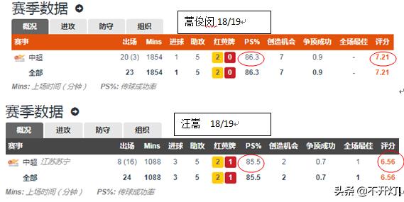 汪嵩416次联赛,汪嵩416次出场视频