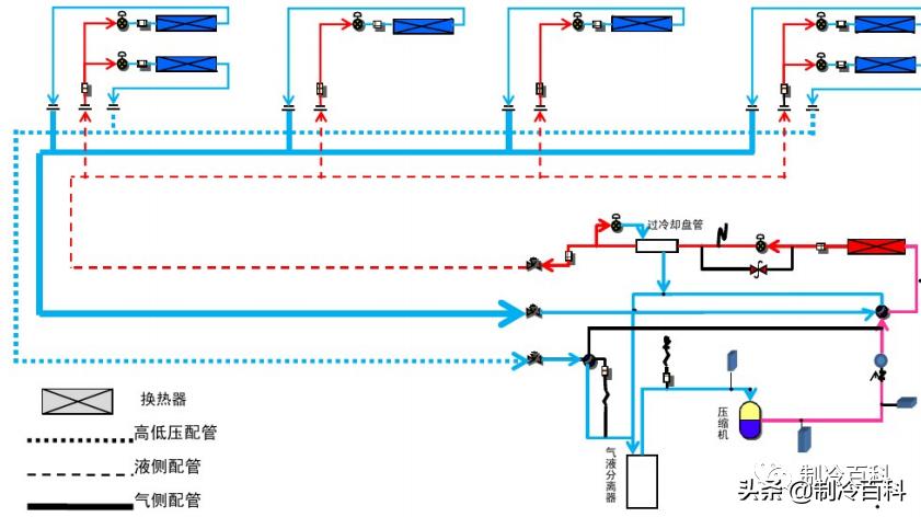 三管制空调的主要功能,空调三管和两管制有什么区别