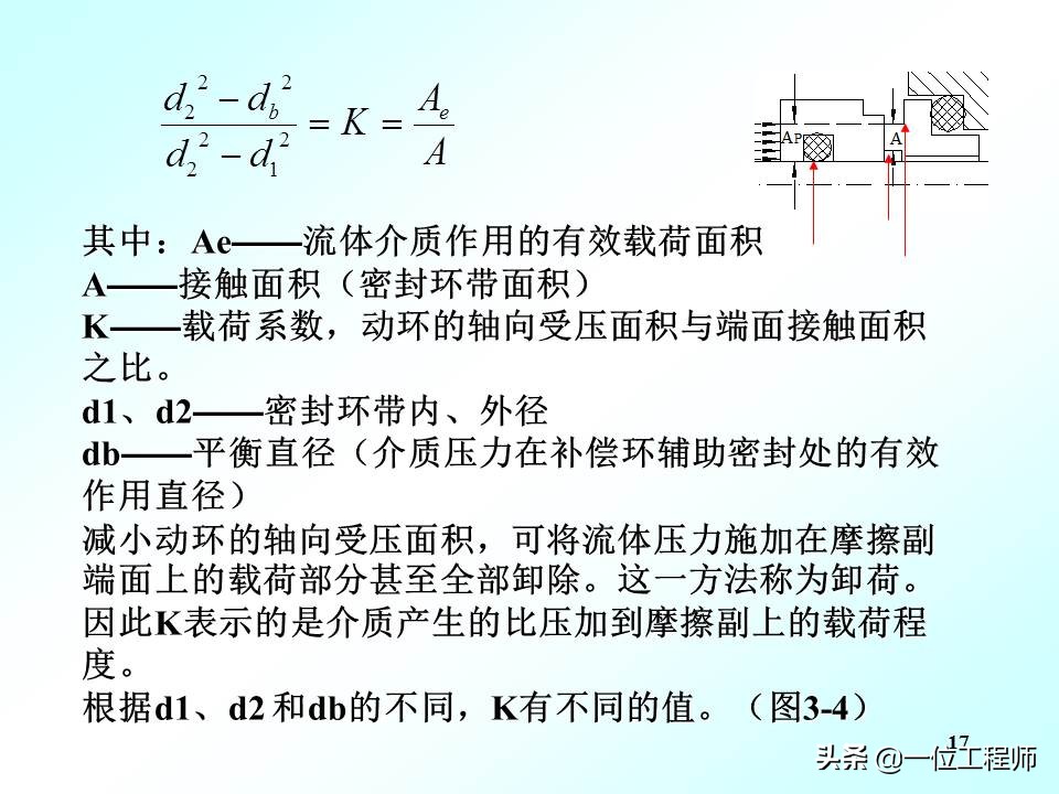 机械密封的工作原理动图,机械密封工作原理演示图