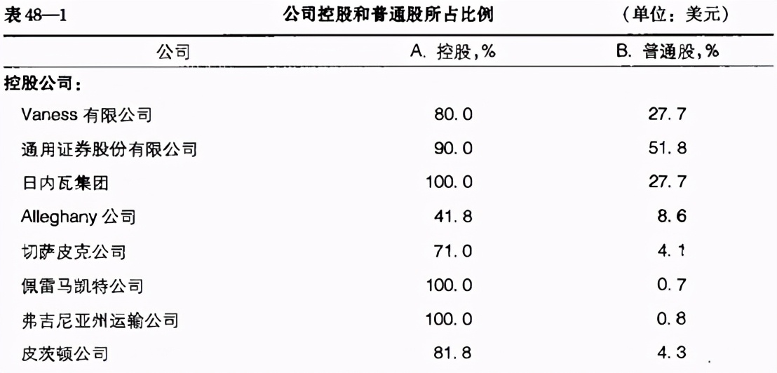 回读证券分析第8章,回读证券分析第4部分