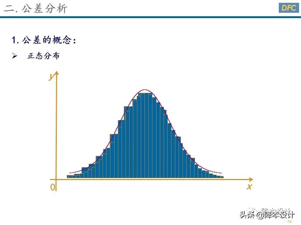 公差分析的三种方法,公差分析从入门到精通