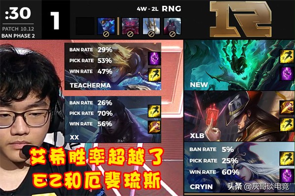 lol厄斐琉斯对线ez,lol新版本最强ez