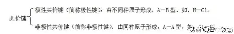 高中化学必背120个关键知识点总结,高中化学120个必备关键知识点总结