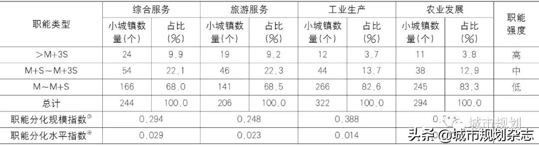 城乡融合规划目标包括什么,城乡融合发展的战略意义是什么