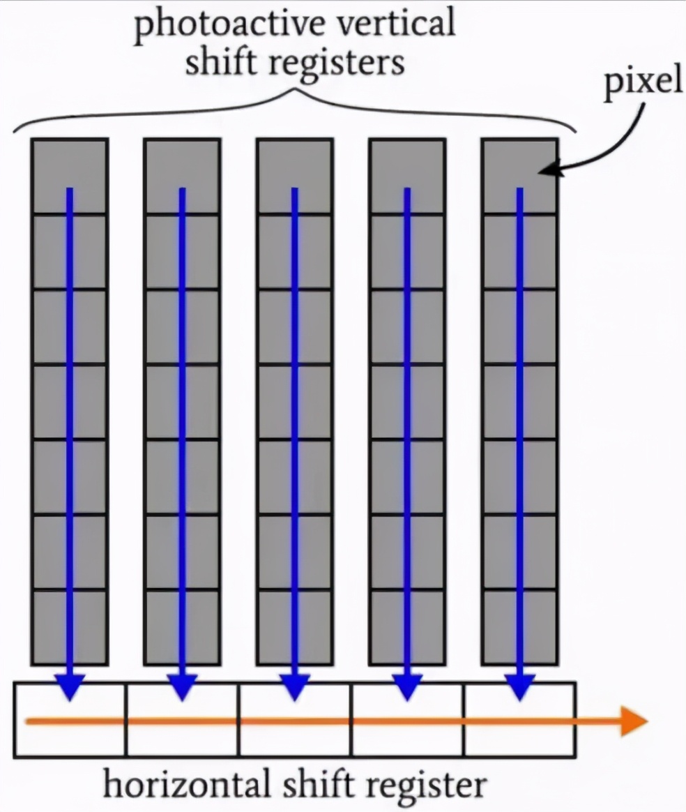 举例说明ccd图像传感器的应用,爱普生ccd图像传感器