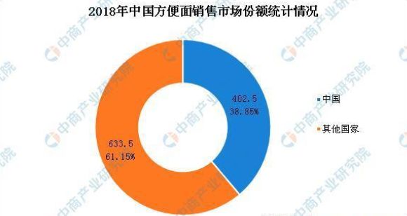 湖南长沙康师傅业务员手撕统一、今麦郎