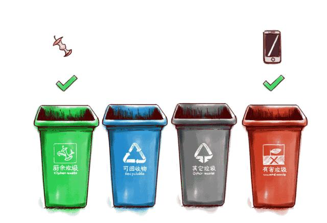 县城垃圾分类怎么处理,垃圾分类龙泉驿