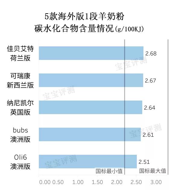 国产羊奶粉3-6岁排行榜,海外版羊奶粉排行榜