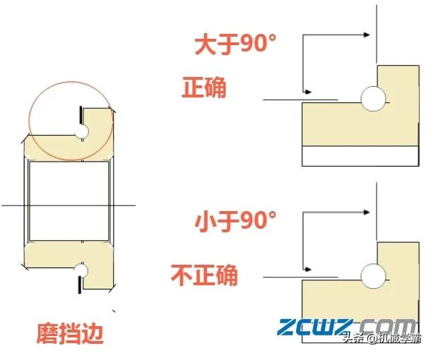 轴承加工过程中出现问题,轴承知识轴承零件加工常见问题