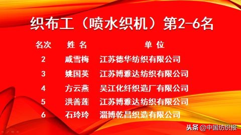 纺纱厂技能大赛总结,棉纺车间员工技能大赛