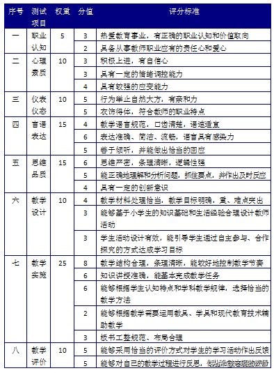 教师资格证笔试通过面试不过,教师资格证笔试考过了一门怎么办