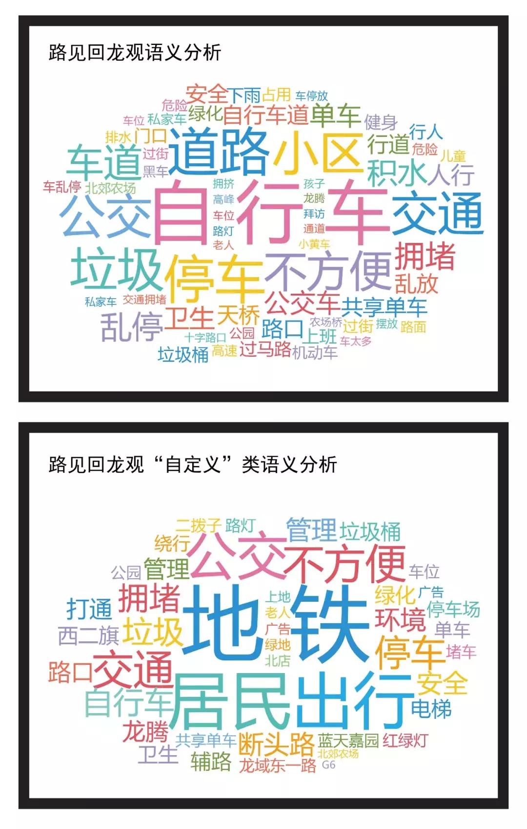 路见回龙｜自行车高速后，大型肥宅如何起跑？这有25件可以做的事