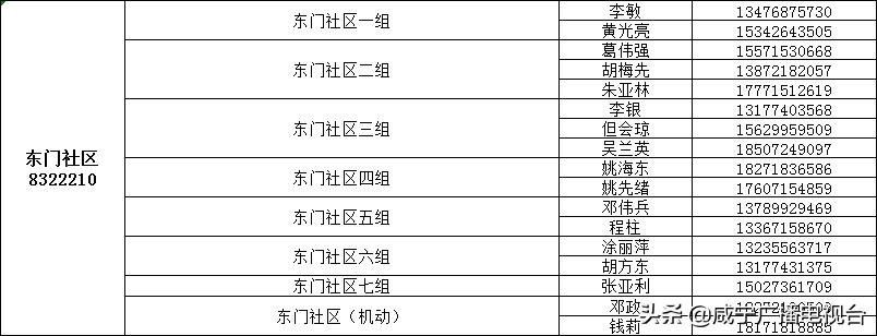 如何请代购员购买物资，这份指南请收好！（附城区1890名代购员联系方式）