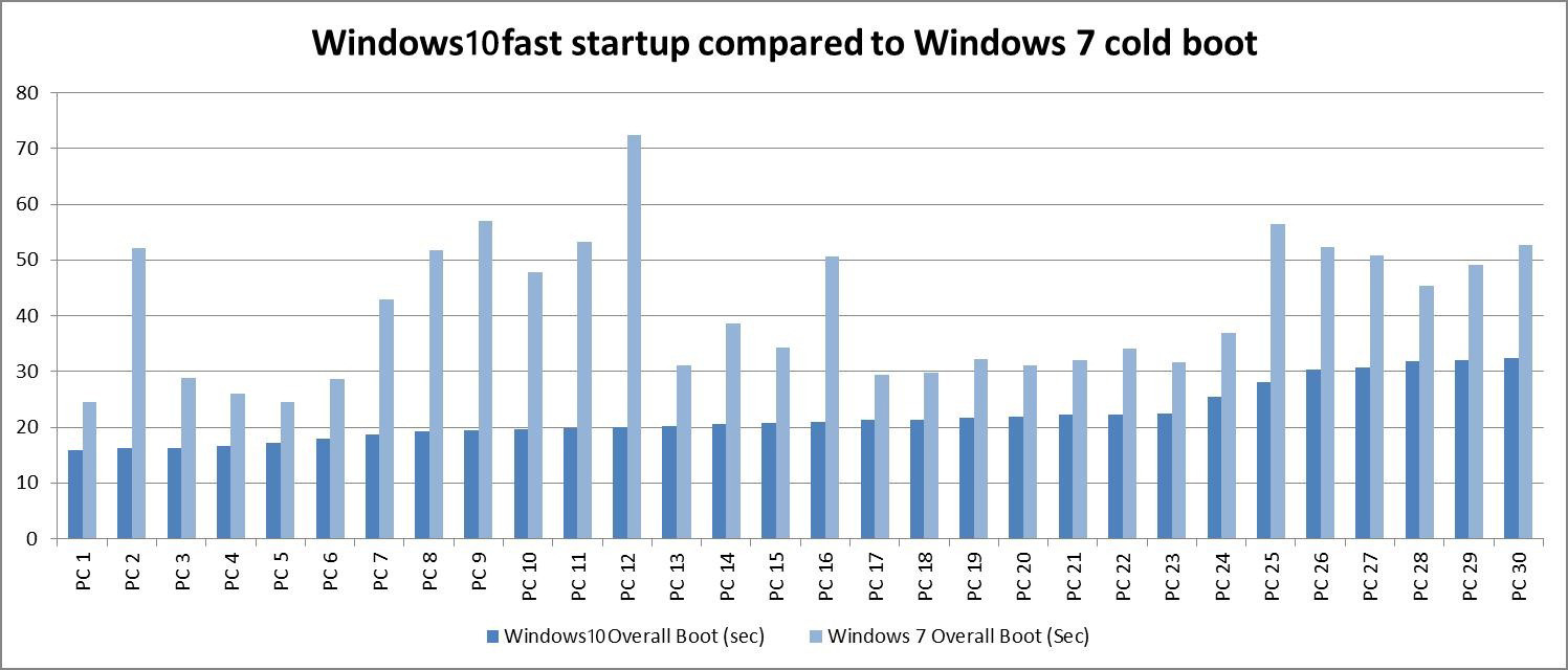 windows11如何让电脑真正关机,windows10为什么不能彻底关机
