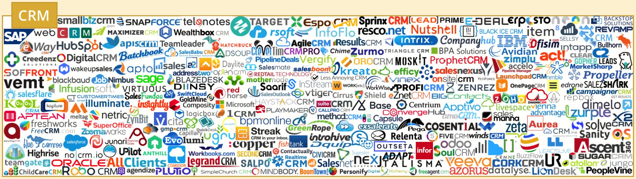 martech营销技术图谱2021,martech全景图