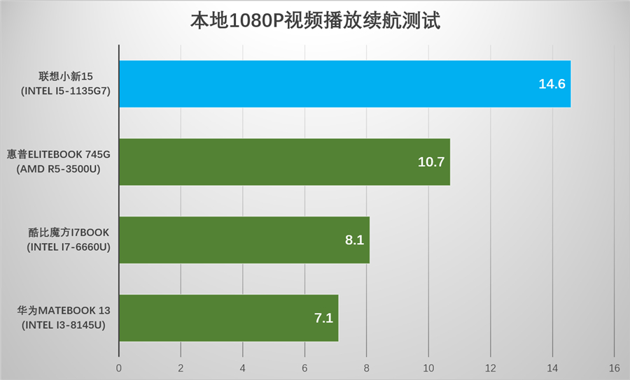 联想小新152020充电需要多少小时,联想小新2024耗电太快正常吗