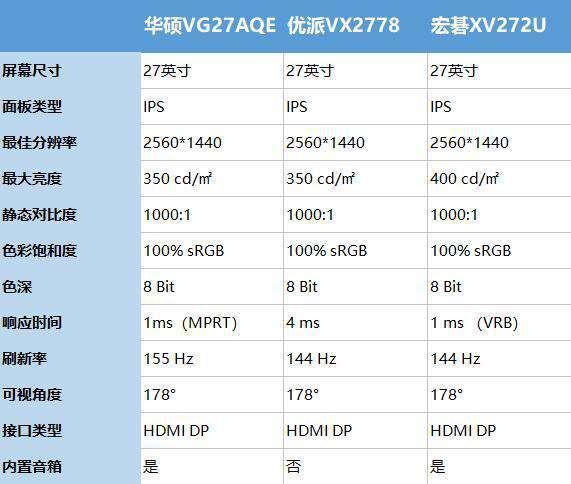 小金刚显示器推荐,2022小金刚显示器推荐