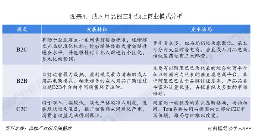 避孕套全球销量降了40%,2019年避孕套销售量