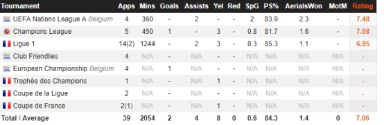 热刺穆尼耶技术特点,热刺巴黎铁卫穆尼耶