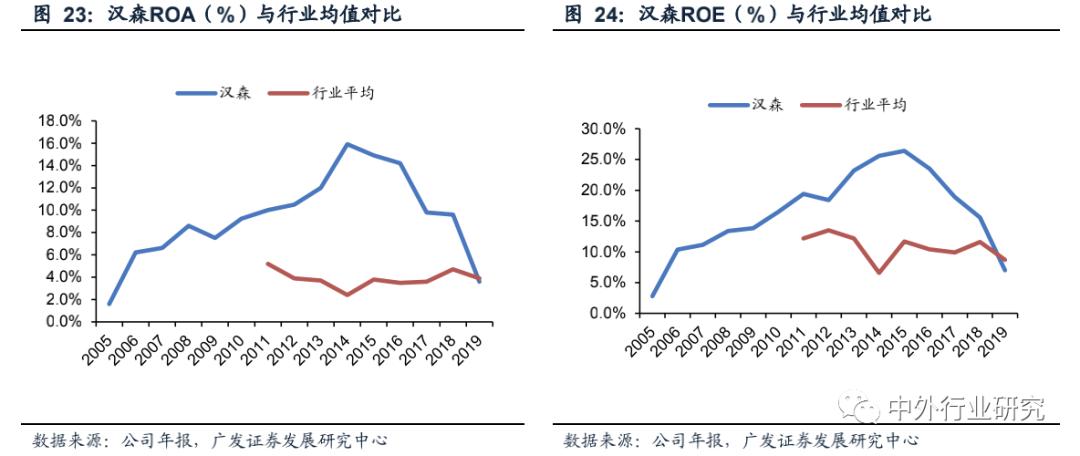 走在时代前列的韩国家具龙头汉森如何把业务做到三足鼎立优势互补
