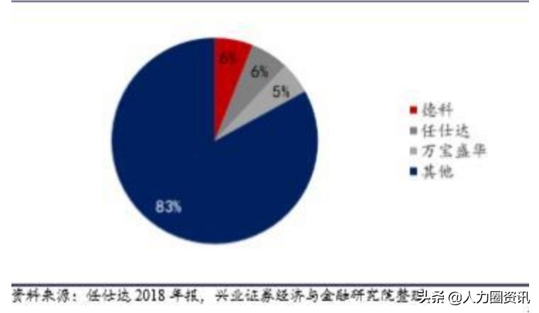 人力资源服务三大巨头,人力资源服务行业发展趋势