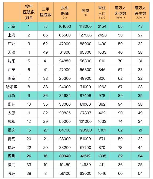 央行出手了！城市化或走到尽头，我们应该去哪买房？