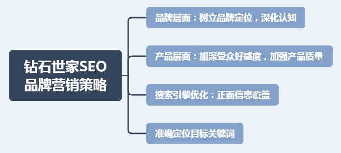 seo营销的成功案例分析,seo营销的成功案例分享