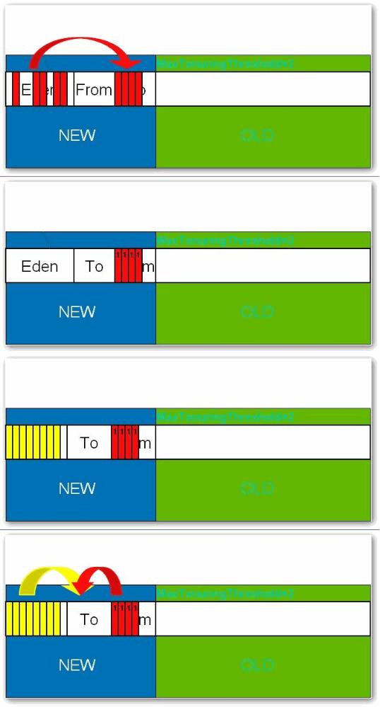 通俗讲解jvm,3分钟看懂jvm