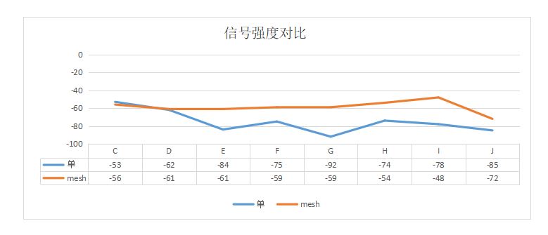 linksysmesh组网设置,linksys路由器特色功能