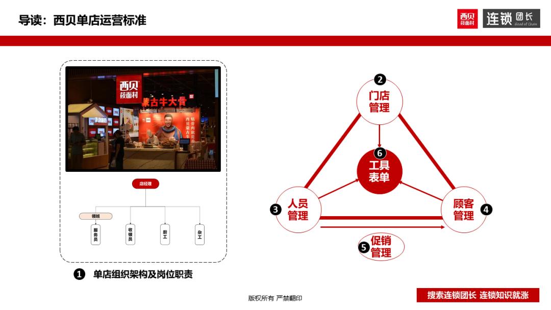 西贝运营手册,西贝单店运营手册