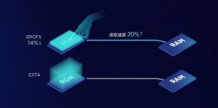 解决安卓手机卡顿的七个技巧,教你一招安卓手机从此告别卡顿